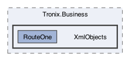 /Users/erick/projects/tronix-trm-2-0/Tronix.Business/XmlObjects