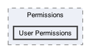 /Users/erick/projects/tronix-trm-2-0/Tronix.QA/App/Web Components/Utilities/Permissions/User Permissions