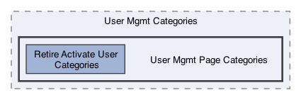 /Users/erick/projects/tronix-trm-2-0/Tronix.QA/Tests/_Categories/TRONIX Tests Categories/Admin Categories/User Mgmt Categories/User Mgmt Page Categories