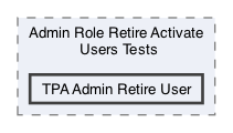 /Users/erick/projects/tronix-trm-2-0/Tronix.QA/Tests/TRONIX Tests/Admin/User Mgmt/User Mgmt Page/Retire Activate User Tests/Admin Role Retire Activate Users Tests/TPA Admin Retire User
