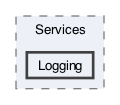 /Users/erick/projects/tronix-trm-2-0/Tronix.Models/Services/Logging
