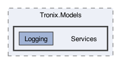 /Users/erick/projects/tronix-trm-2-0/Tronix.Models/Services