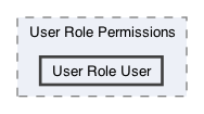 /Users/erick/projects/tronix-trm-2-0/Tronix.QA/App/Web Components/Utilities/Permissions/User Role Permissions/User Role User