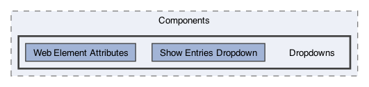 /Users/erick/projects/tronix-trm-2-0/Tronix.QA/App/Web Components/Components/Dropdowns