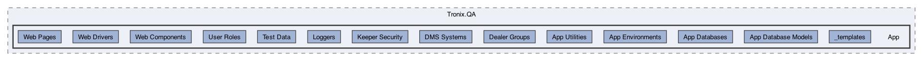 /Users/erick/projects/tronix-trm-2-0/Tronix.QA/App