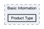 /Users/erick/projects/tronix-trm-2-0/Tronix.QA/App/Web Pages/Tools Menu/Product Management/Edit Product/Basic Information/Product Type