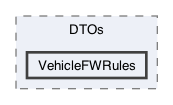 /Users/erick/projects/tronix-trm-2-0/Tronix.Business/DTOs/VehicleFWRules
