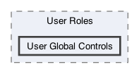 /Users/erick/projects/tronix-trm-2-0/Tronix.QA/App/User Roles/User Global Controls