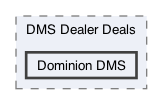 /Users/erick/projects/tronix-trm-2-0/Tronix.QA/Tests/DMS Tests/DMS Dealer Deals/Dominion DMS