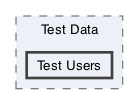 /Users/erick/projects/tronix-trm-2-0/Tronix.QA/App/Test Data/Test Users