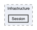 /Users/erick/projects/tronix-trm-2-0/Tronix.Web/Infrastructure/Session