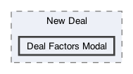 /Users/erick/projects/tronix-trm-2-0/Tronix.QA/App/Web Pages/Deals Menu/New Deal/Deal Factors Modal