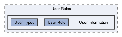 /Users/erick/projects/tronix-trm-2-0/Tronix.QA/App/User Roles/User Information