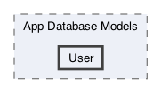 /Users/erick/projects/tronix-trm-2-0/Tronix.QA/App/App Database Models/User