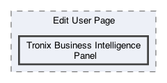 /Users/erick/projects/tronix-trm-2-0/Tronix.QA/App/Web Pages/Admin Menu/User Management/Edit User Page/Tronix Business Intelligence Panel