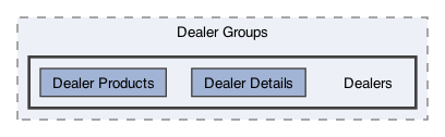 /Users/erick/projects/tronix-trm-2-0/Tronix.QA/App/Dealer Groups/Dealers