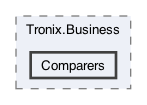 /Users/erick/projects/tronix-trm-2-0/Tronix.Business/Comparers