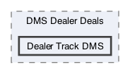 /Users/erick/projects/tronix-trm-2-0/Tronix.QA/Tests/DMS Tests/DMS Dealer Deals/Dealer Track DMS