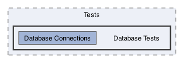 /Users/erick/projects/tronix-trm-2-0/Tronix.QA/Tests/Database Tests
