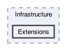 /Users/erick/projects/tronix-trm-2-0/Tronix.Web/Infrastructure/Extensions