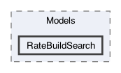 /Users/erick/projects/tronix-trm-2-0/Tronix.Web/Areas/Tcar/Models/RateBuildSearch