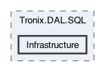 /Users/erick/projects/tronix-trm-2-0/Tronix.DAL.SQL/Infrastructure