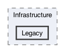 /Users/erick/projects/tronix-trm-2-0/Tronix.Web/Infrastructure/Legacy