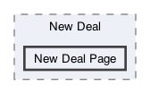/Users/erick/projects/tronix-trm-2-0/Tronix.QA/App/Web Pages/Deals Menu/New Deal/New Deal Page