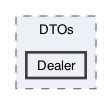 /Users/erick/projects/tronix-trm-2-0/Tronix.Business/DTOs/Dealer