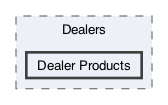 /Users/erick/projects/tronix-trm-2-0/Tronix.QA/App/Dealer Groups/Dealers/Dealer Products
