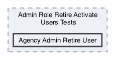 /Users/erick/projects/tronix-trm-2-0/Tronix.QA/Tests/TRONIX Tests/Admin/User Mgmt/User Mgmt Page/Retire Activate User Tests/Admin Role Retire Activate Users Tests/Agency Admin Retire User