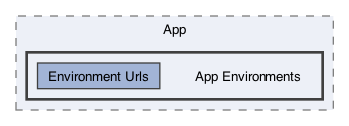 /Users/erick/projects/tronix-trm-2-0/Tronix.QA/App/App Environments