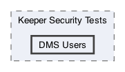 /Users/erick/projects/tronix-trm-2-0/Tronix.QA/Tests/Keeper Security Tests/DMS Users