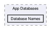 /Users/erick/projects/tronix-trm-2-0/Tronix.QA/App/App Databases/Database Names