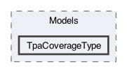 /Users/erick/projects/tronix-trm-2-0/Tronix.Web/Areas/Administration/Models/TpaCoverageType