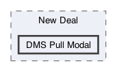 /Users/erick/projects/tronix-trm-2-0/Tronix.QA/App/Web Pages/Deals Menu/New Deal/DMS Pull Modal
