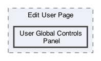 /Users/erick/projects/tronix-trm-2-0/Tronix.QA/App/Web Pages/Admin Menu/User Management/Edit User Page/User Global Controls Panel