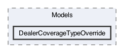 /Users/erick/projects/tronix-trm-2-0/Tronix.Web/Areas/Administration/Models/DealerCoverageTypeOverride