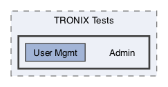 /Users/erick/projects/tronix-trm-2-0/Tronix.QA/Tests/TRONIX Tests/Admin