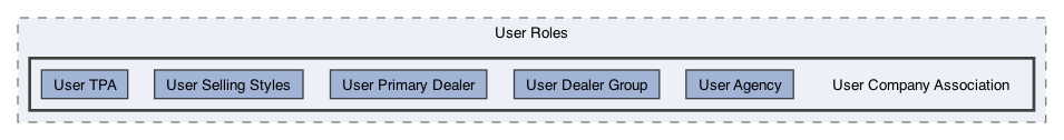 /Users/erick/projects/tronix-trm-2-0/Tronix.QA/App/User Roles/User Company Association