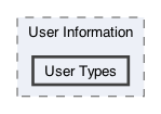 /Users/erick/projects/tronix-trm-2-0/Tronix.QA/App/User Roles/User Information/User Types