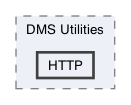 /Users/erick/projects/tronix-trm-2-0/Tronix.QA/App/DMS Systems/DMS Utilities/HTTP