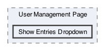 /Users/erick/projects/tronix-trm-2-0/Tronix.QA/App/Web Pages/Admin Menu/User Management/User Management Page/Show Entries Dropdown