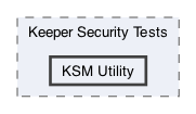 /Users/erick/projects/tronix-trm-2-0/Tronix.QA/Tests/Keeper Security Tests/KSM Utility