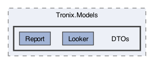 /Users/erick/projects/tronix-trm-2-0/Tronix.Models/DTOs