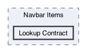 /Users/erick/projects/tronix-trm-2-0/Tronix.QA/App/Web Pages/User Dashboards/Navbar Items/Lookup Contract