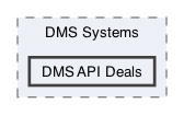 /Users/erick/projects/tronix-trm-2-0/Tronix.QA/App/DMS Systems/DMS API Deals