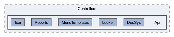 /Users/erick/projects/tronix-trm-2-0/Tronix.Web/Controllers/Api