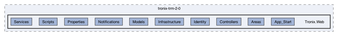 /Users/erick/projects/tronix-trm-2-0/Tronix.Web