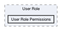 /Users/erick/projects/tronix-trm-2-0/Tronix.QA/App/User Roles/User Information/User Role/User Role Permissions